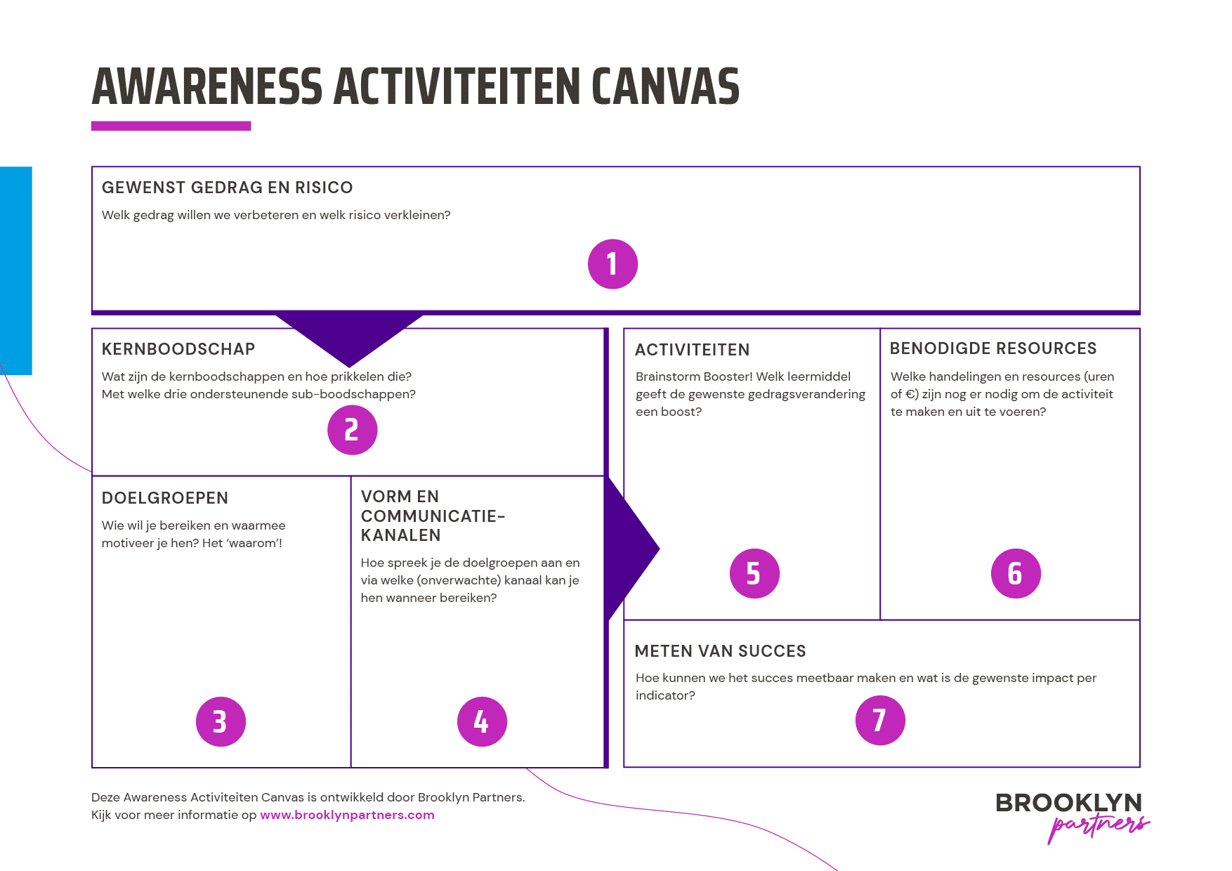 Brooklyn-Partners-awareness-activiteiten-canvas