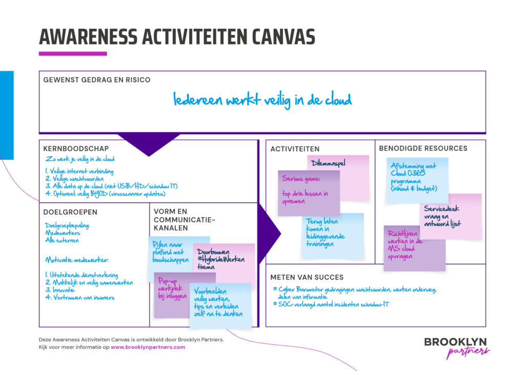 Brooklyn-Partners-awareness-activiteiten-canvas_ingevuld